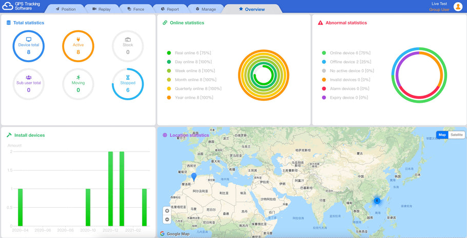 Software de seguimiento GPS para un seguimiento eficaz de la información GPS